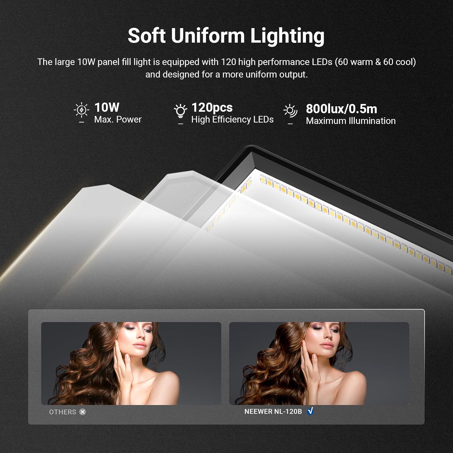 Светодиодная панель NEEWER Bas – обзор и цена Photography Lighting Basics